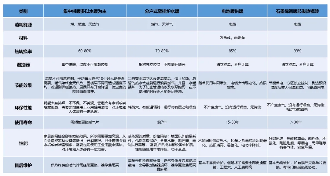 北方暖氣供應(yīng)的方式對比圖